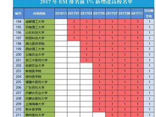 【安徽教育网】首页：2026世界杯足球官网化学学科首次进入ESI全球前1%