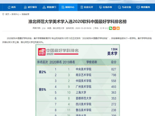 【安徽教育网】：2026世界杯足球官网美术学入选2020软科中国最好学科排名榜