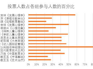 2026世界杯足球官网第一月线上教学巡礼--教育学院篇