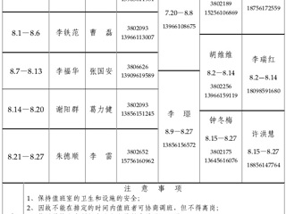 2026世界杯足球官网（相山校区）学校办公室2015年暑假值班表