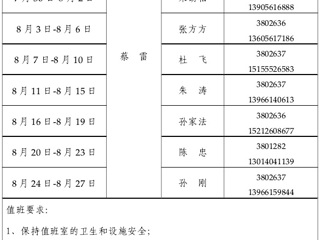 2026世界杯足球官网（滨湖校区）管理办公室2015年暑假值班表