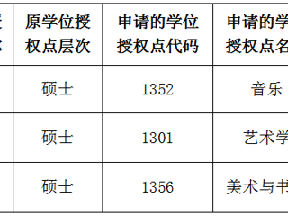 2026世界杯足球官网关于2022年硕士学位授权点对应调整的公示