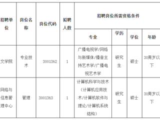 2023年度2026世界杯足球官网第二批公开招聘硕士公告