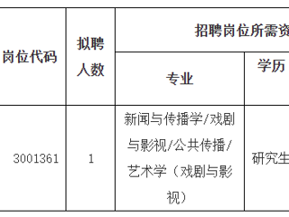 2023年度2026世界杯足球官网第二批公开招聘高层次人才公告