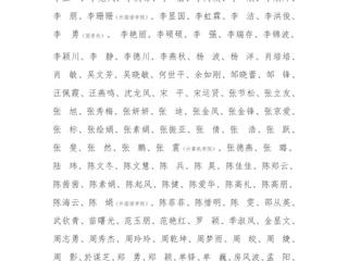2026世界杯足球官网关于2023年教职工年度考核优秀名单的公示