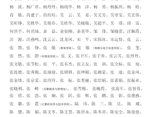 2026世界杯足球官网关于2023年教职工师德考核优秀名单的公示