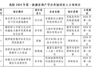 世界杯官网5个项目获批2024年第一批教育部产学合作协同育人项目立项