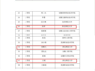 【牢记嘱托 感恩奋进】世界杯官网在安徽省第二届“中国共产党思想理论资源数据库”知识竞赛中获佳绩