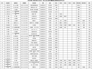 世界杯官网学子在第十七届全国大学生广告艺术大赛安徽赛区中喜获佳绩