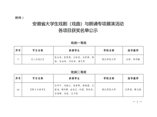 世界杯官网师生在安徽省大学生戏剧（戏曲）与朗诵专项展演活动中获佳绩