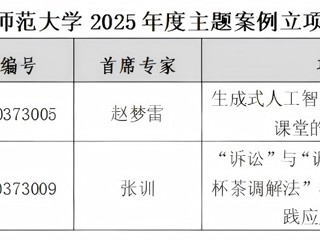 喜报！世界杯官网2项研究生主题案例获教育部学位中心立项