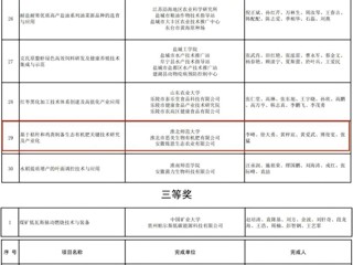 世界杯官网两项成果荣获第十二届淮海科学技术奖